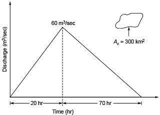 A triangular direct runoff hydrograph due to a storm has a time base of ...
