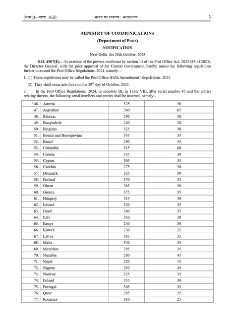 India ITPS Postal Tariffs 2025 - Gazette Notification dated 28/10/2025