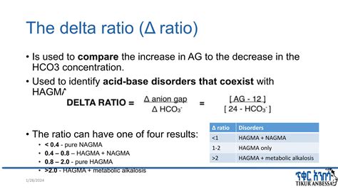 Acid-base disorders Abel T..pptx