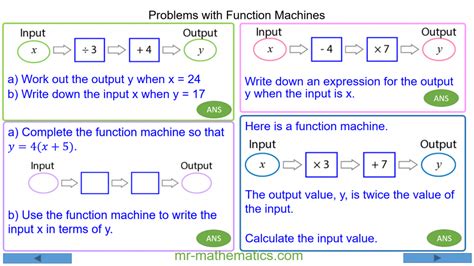 Image result for Maths Function Machines Algebra