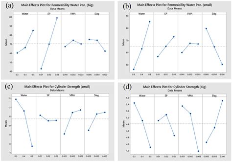 Non-Dispersive Anti-Washout Grout Design Based on Geotechnical ...