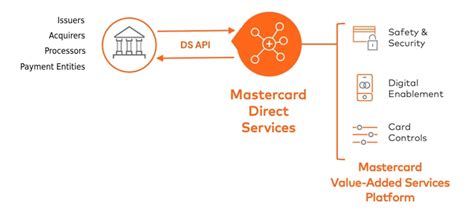 Image result for API Connection MasterCard