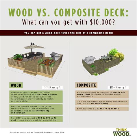 Composite Decking Prices