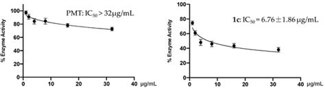 Synthesis and Structure–Activity Relationship of Palmatine Derivatives ...