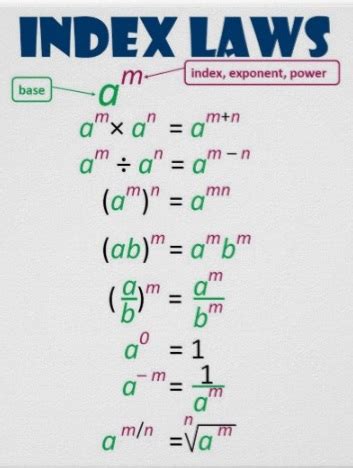 Image result for Index Laws Examples