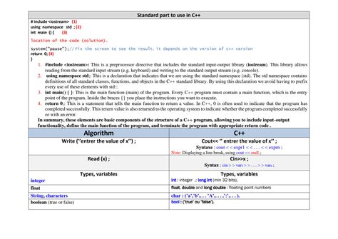 Image result for C Plus Plus Full Tutorial