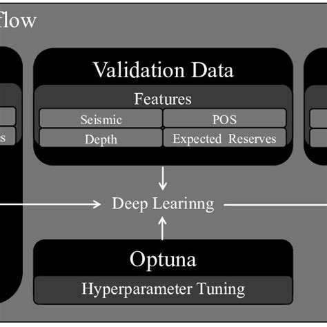 Deep Learning Workflow 的图像结果