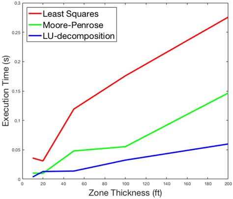 MinInversion: A Program for Petrophysical Composition Analysis of ...