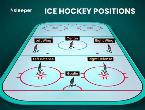 Hockey Positions Explained: What Are Their Roles?