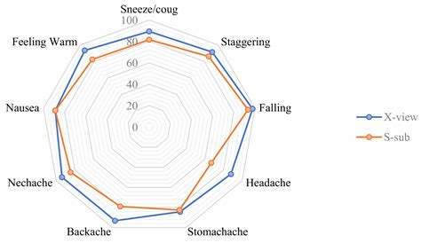 A Spatio-Temporal Graph Convolutional Network Model for Internet of ...
