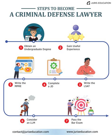 Criminal Defense Lawyer Everett at Judy Roybal blog