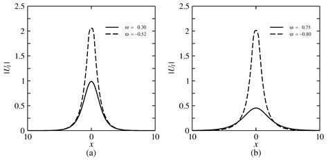 Quiescent Gap Solitons in Coupled Nonuniform Bragg Gratings with Cubic ...