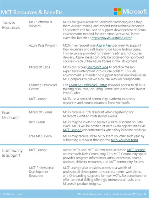 Ready Updated MCT Resources & Benefits - Classified as Microsoft ...