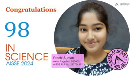 Achievers: 2024 | Axisa Academy