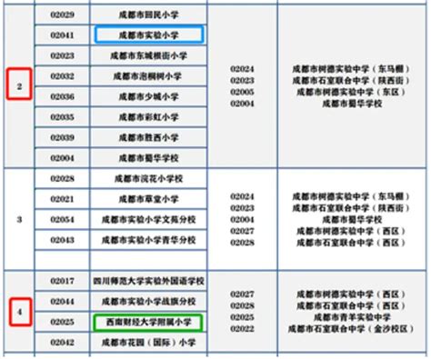 2022广州小升初10种入学途径，论广州户口的重要性！_户籍_家长_子女