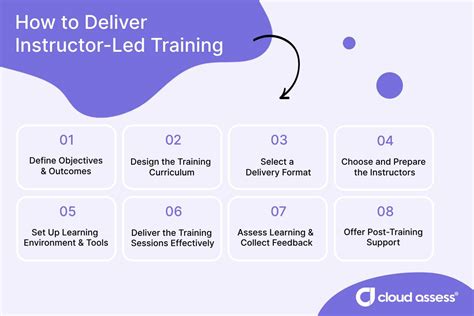 Image result for LED Driver Training