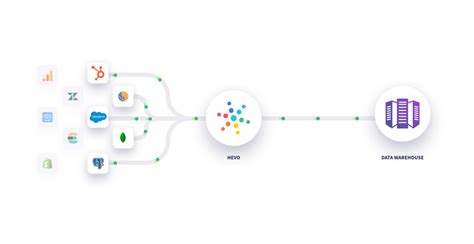 Image result for Hevo Data-Integration