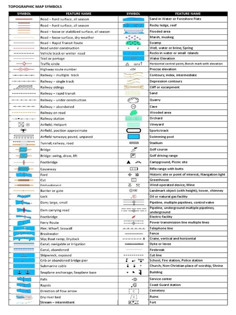Topographic Map Symbols | PDF | Road | Rail Transport