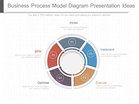 Business Process Model Diagram Presentation Ideas