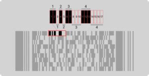 Image result for PDF417 Scanner
