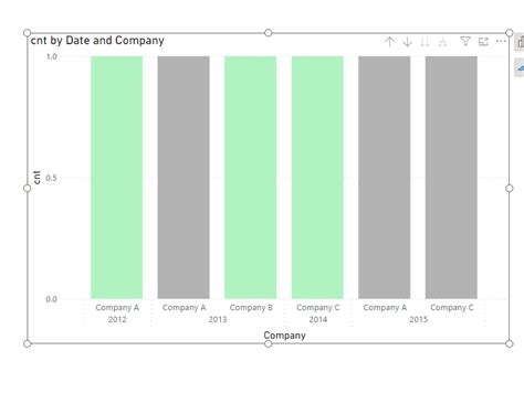 Solved: Creating measure for stacked bar chart - Microsoft Fabric Community
