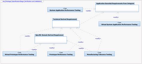 A Requirement Engineering Framework for Electric Motors Development
