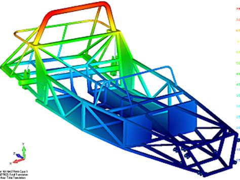 Image result for Weld Modelling Using Femap