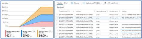 Safe rollout for online endpoints - Azure Machine Learning | Microsoft Learn