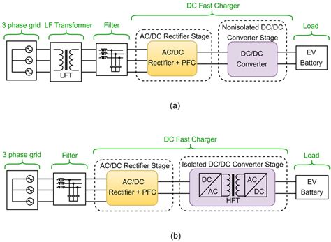Technical Review and Survey of Future Trends of Power Converters for ...
