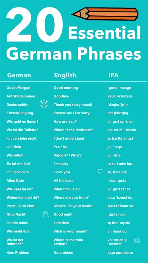 82 essential german travel phrases and words for daily survival – Artofit