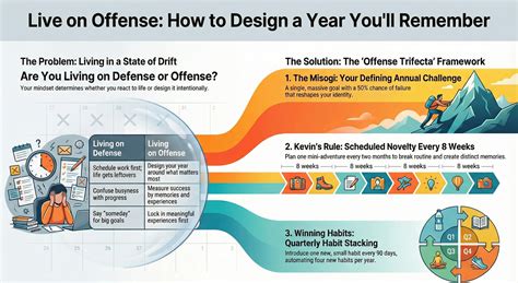 Jesse Itzler Calendar