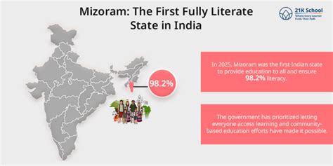 Explore the Literacy Rate in India & Key Stats by 2025