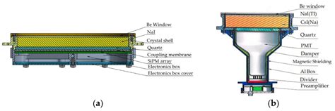 Mechanical Structure Design and Experimental Study of Gamma-ray Monitor ...