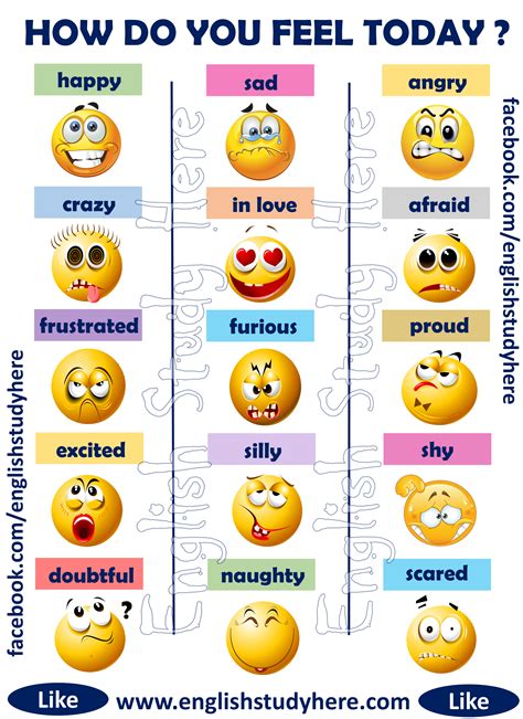 Useful List of 100+ Feeling Words | Common Feeling Adjectives - English ...