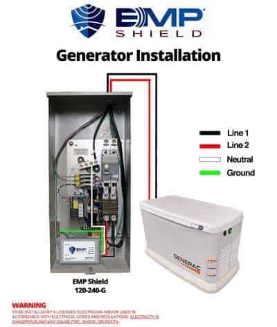 Image result for EMP Shield Installation Tips