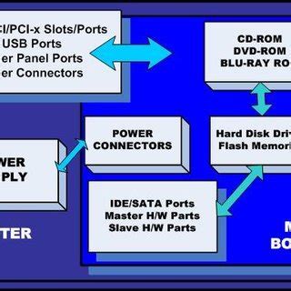 A Computer Main Unit 的图像结果