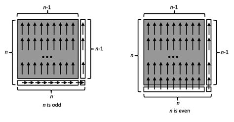 Image result for Inductive Hypothesis Examples