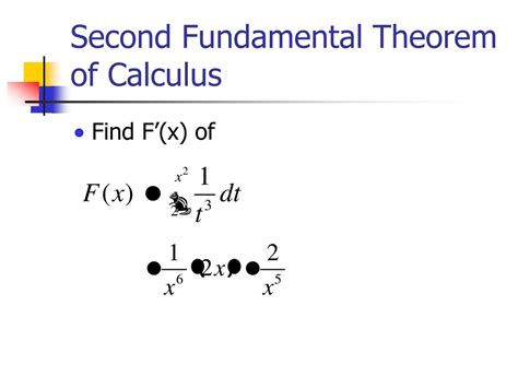 Second Fundamental Theorem Calculus