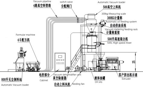 Image result for PVC Mixing System