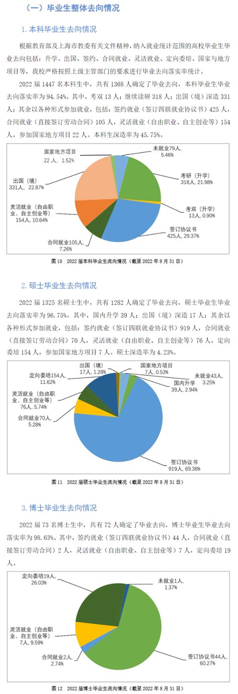 大数据！知名外语类高校毕业生就业去了哪里？（北外/上外/上海热门MTI高校） - 知乎