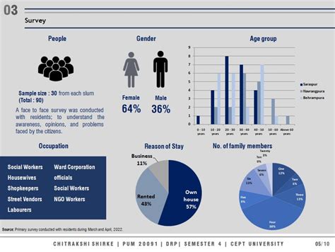 Complaint Redressal Mechanisms - Urban Poor | CEPT - Portfolio