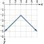 Image result for Algebra 2 Absolute Value Functions