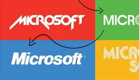 Image result for Microsoft Software Evolution