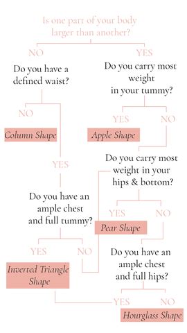 What's your Body Type?