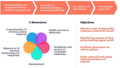 Do You Want to Read More?