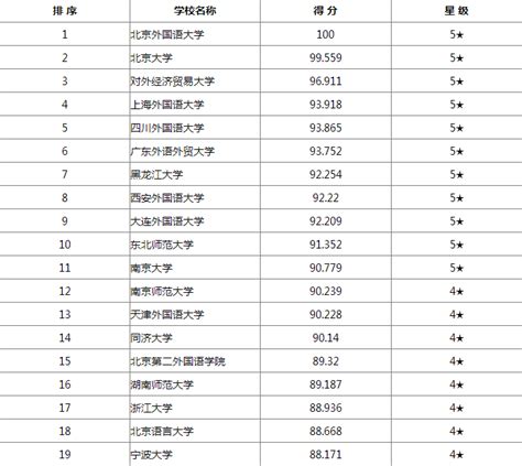 网贷天眼独家：2017年P2P成交额TOP50排行榜 - 快讯 - 华财网-三言智创咨询网
