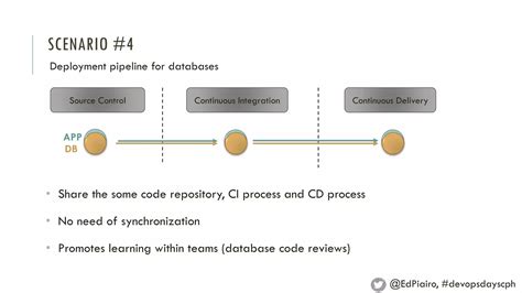 Deployment Pipeline 的图像结果
