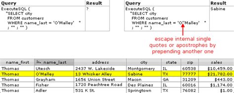 Dynamic EXEC SQL Example Input Parameters 的图像结果