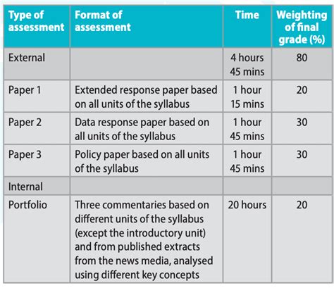 Image result for IA Example