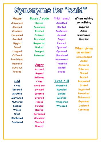 Synonyms for "said" Word Mat | Teaching Resources | Writing inspiration ...